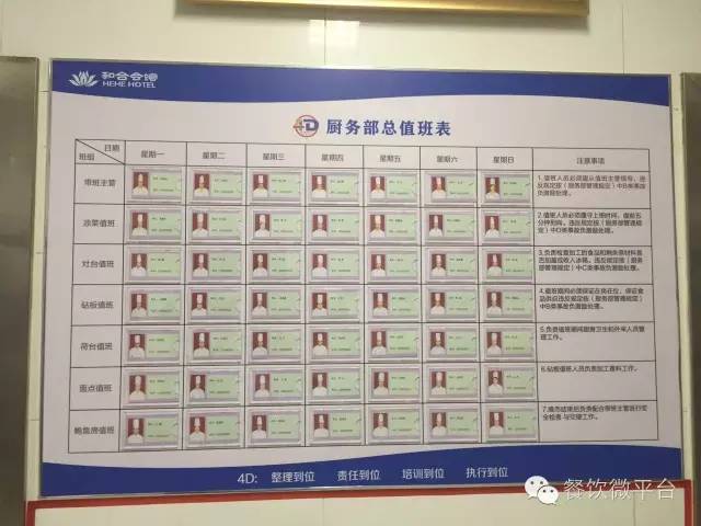 厨房管理新标准 4D厨房管理效果图在餐饮管理中的应用